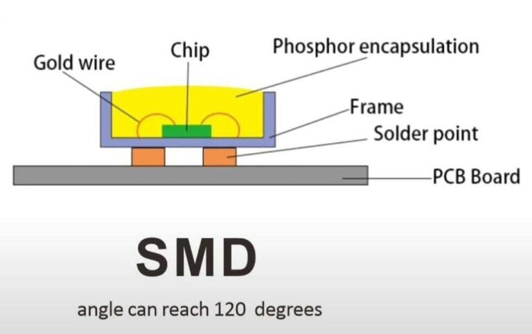 SMD 1
