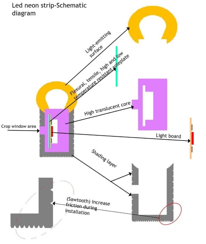 diagram for neon flex 1